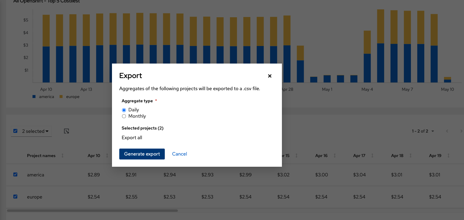 Cost Management Bean Counting for OpenShift